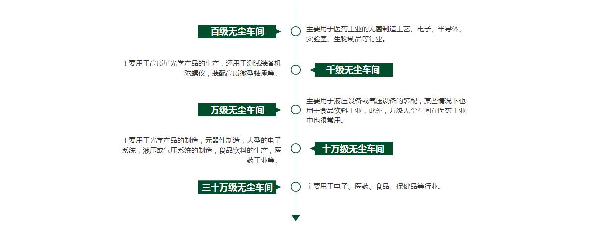 酒無(wú)塵車(chē)間裝修